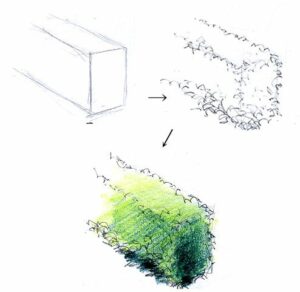 Étapes de construction d'une esquisse